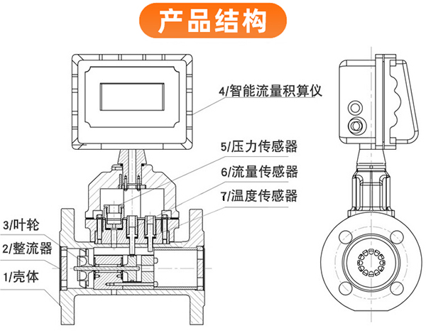 不銹鋼氣體渦輪流量計(jì)外形圖