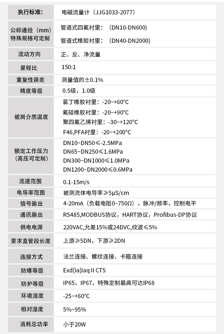 電磁流量計(jì)技術(shù)參數(shù)對(duì)照表